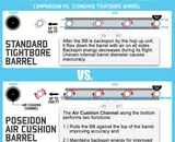 Poseidon GEN2 6.05 AEG Air Cushion Inner Barrel