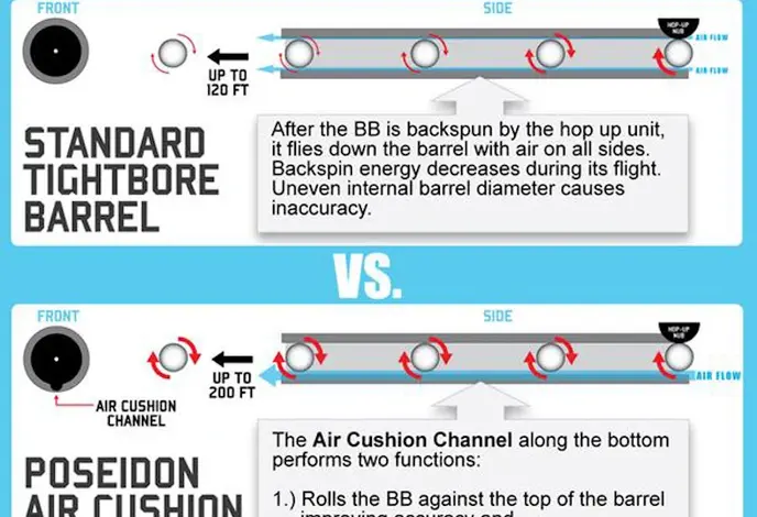 Poseidon GEN2 6.05 AEG Air Cushion Inner Barrel