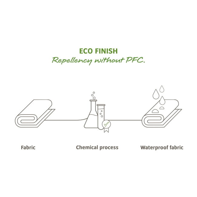 Vaude Road Master Roll-It 18+4 noir sacoche de vélo