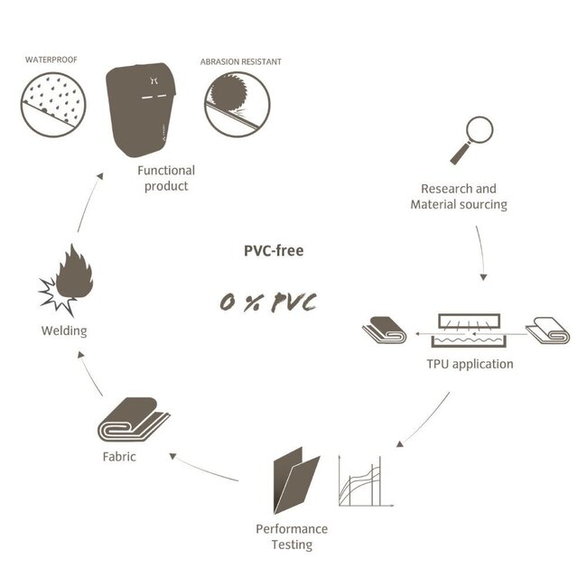 Vaude Aqua Front 28 (PAIRE) sacoches de vélo