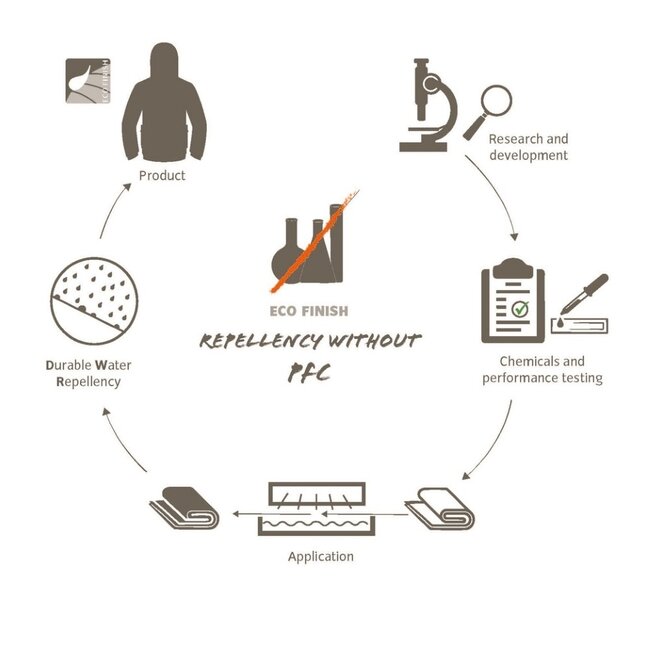 Vaude Off Road Bag M 7+3 noir sac de selle de vélo