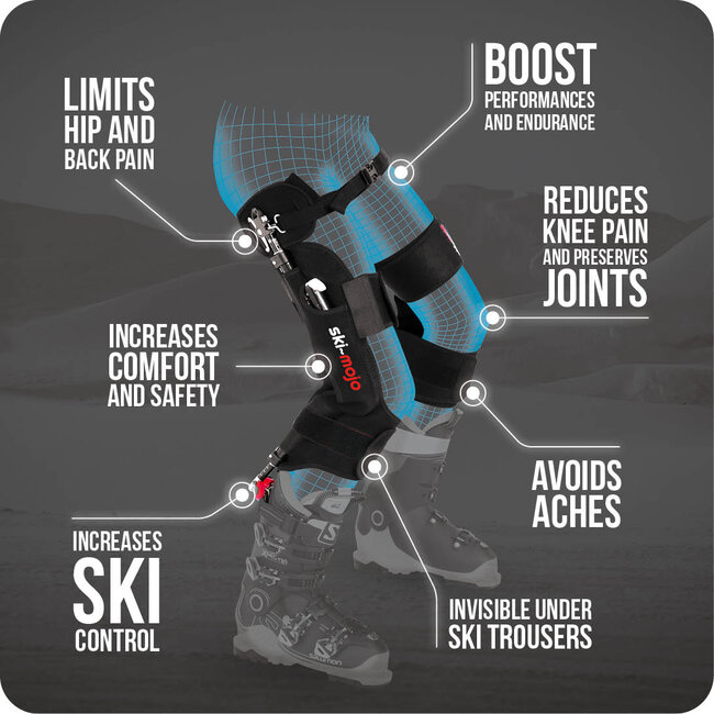 Ski-Mojo exoskeleton knee support system for ski & snowboard