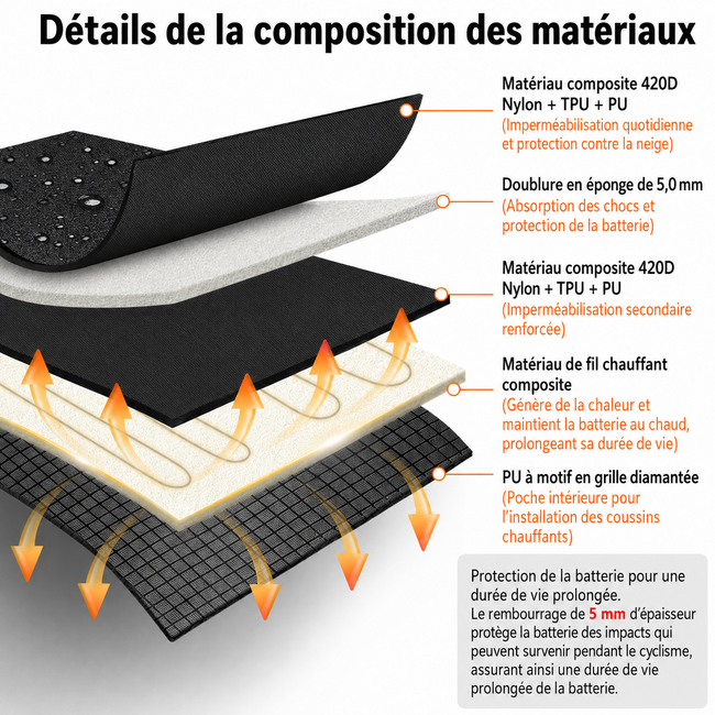 Newboler Housse thermique chauffante 2-en-1 pour batterie de vélo électrique