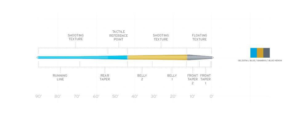 Scientific Angler Scientific Anglers Amplitude Trout Fly Line