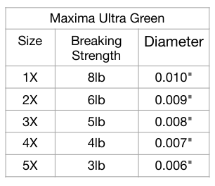 Maxima Ultra Green Tippet - Blue Ribbon Flies