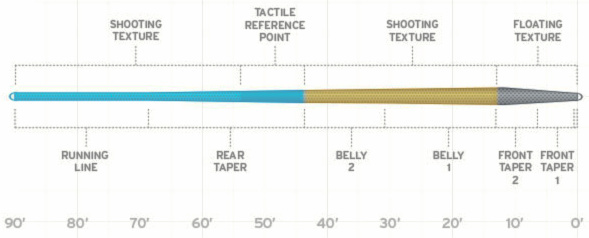 Scientific Anglers Amplitude Textured Infinity Fly Line Bamboo