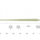 Scientific Anglers Frequency Trout GP