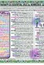 Aromatherapy Remedy Chart Part 1