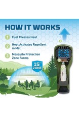 Thermacell M300 Portable Mosquito Repeller