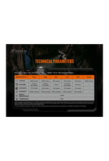 Fenix TK20R v2.0 Fenix TK20R v2.0