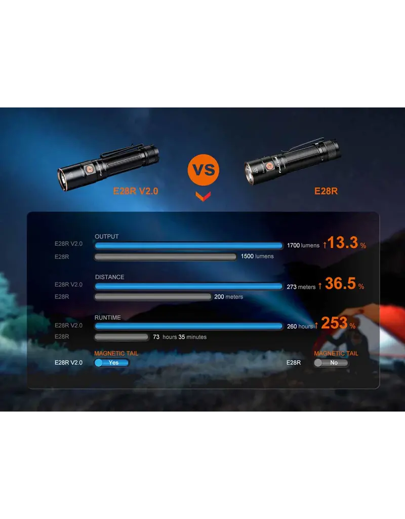 Fenix E28R V2.0