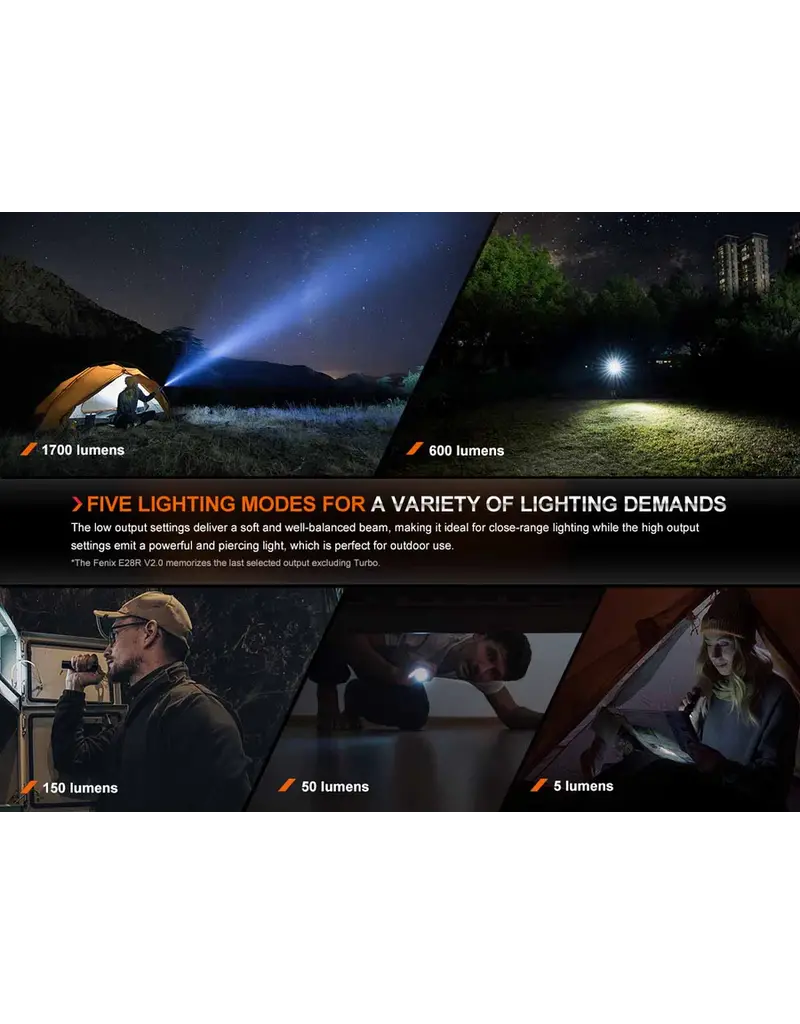 Fenix E28R V2.0