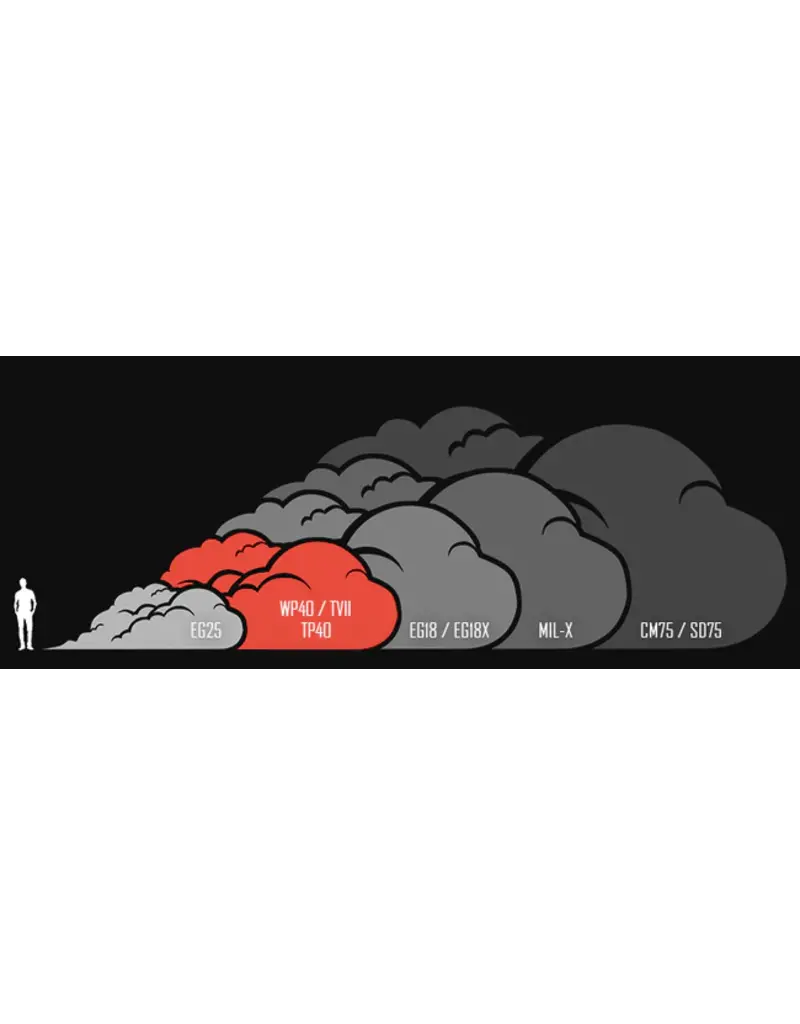 Enola Gaye WP40 Gender Reveal Smoke