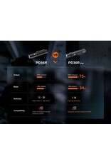 Fenix PD36R Pro Fenix PD36R Pro
