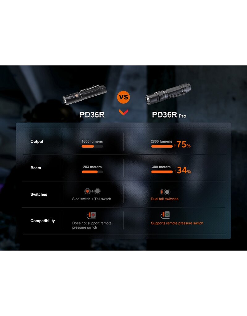 Fenix PD36R Pro