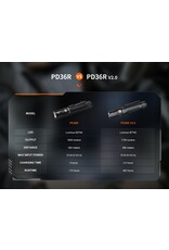 Fenix PD36R V2.0 Compact Rechargeable Tactical Flashlight Fenix PD36R V2.0 Compact Rechargeable Tactical Flashlight