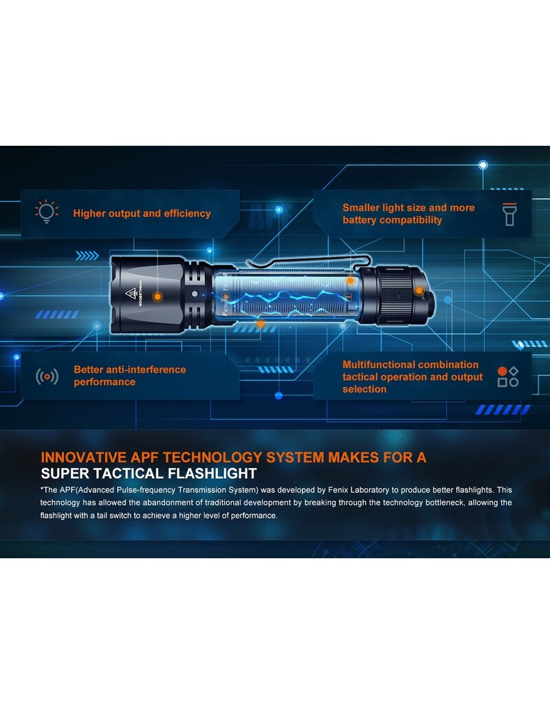 Fenix TK11R Rechargeable Tactical Flashlight