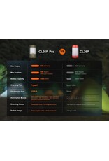 Fenix CL26R Pro Marbre Blanc