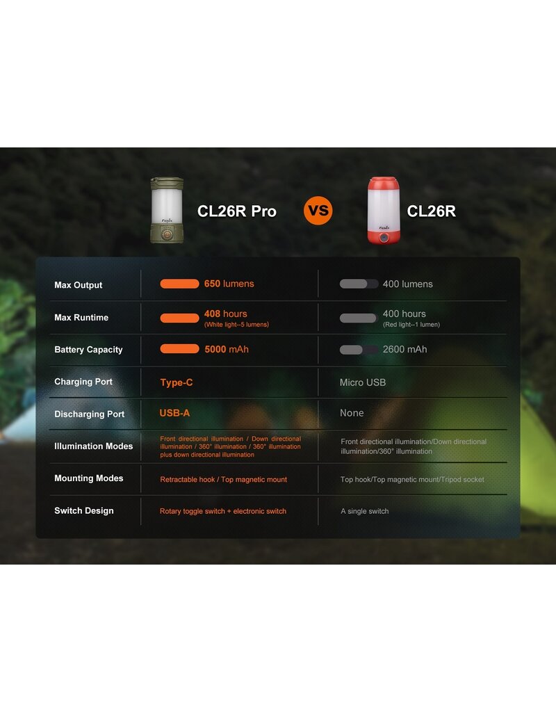 Fenix CL26R Pro White Marble