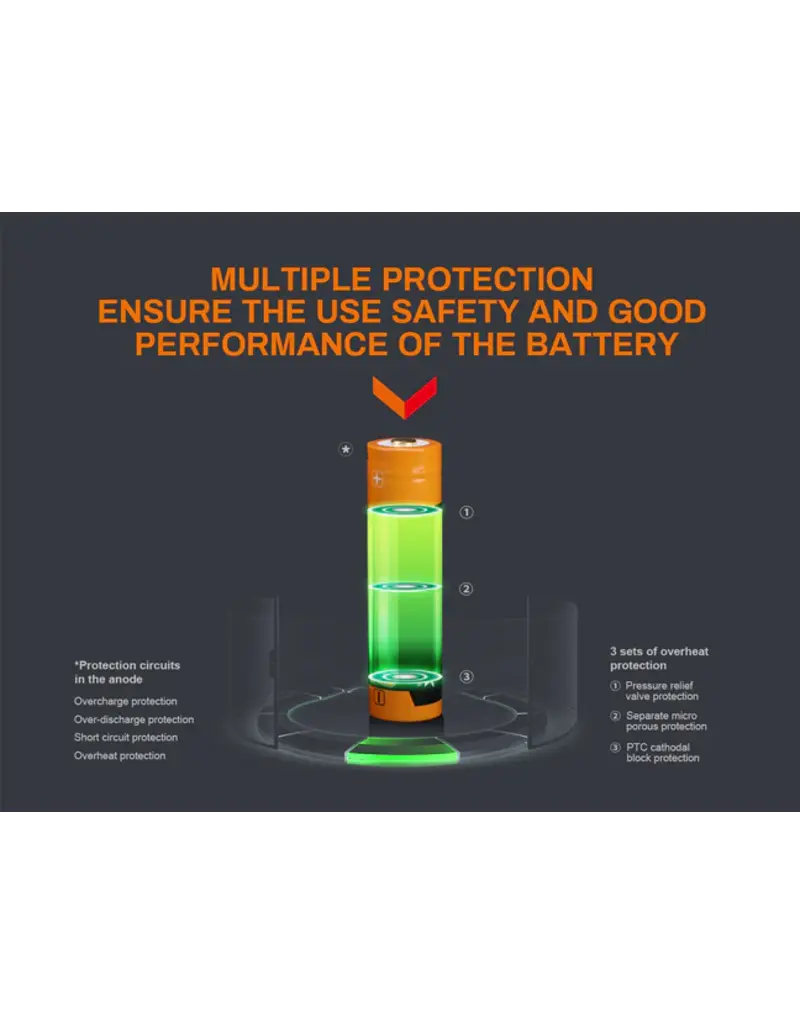 Fenix 3400mAh 18650 Battery with Micro-USB Charging Port