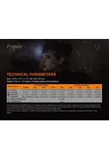 Fenix HM60R Camo Fenix HM60R Camo