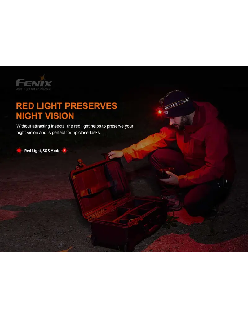 Fenix  Camouflage HM60R