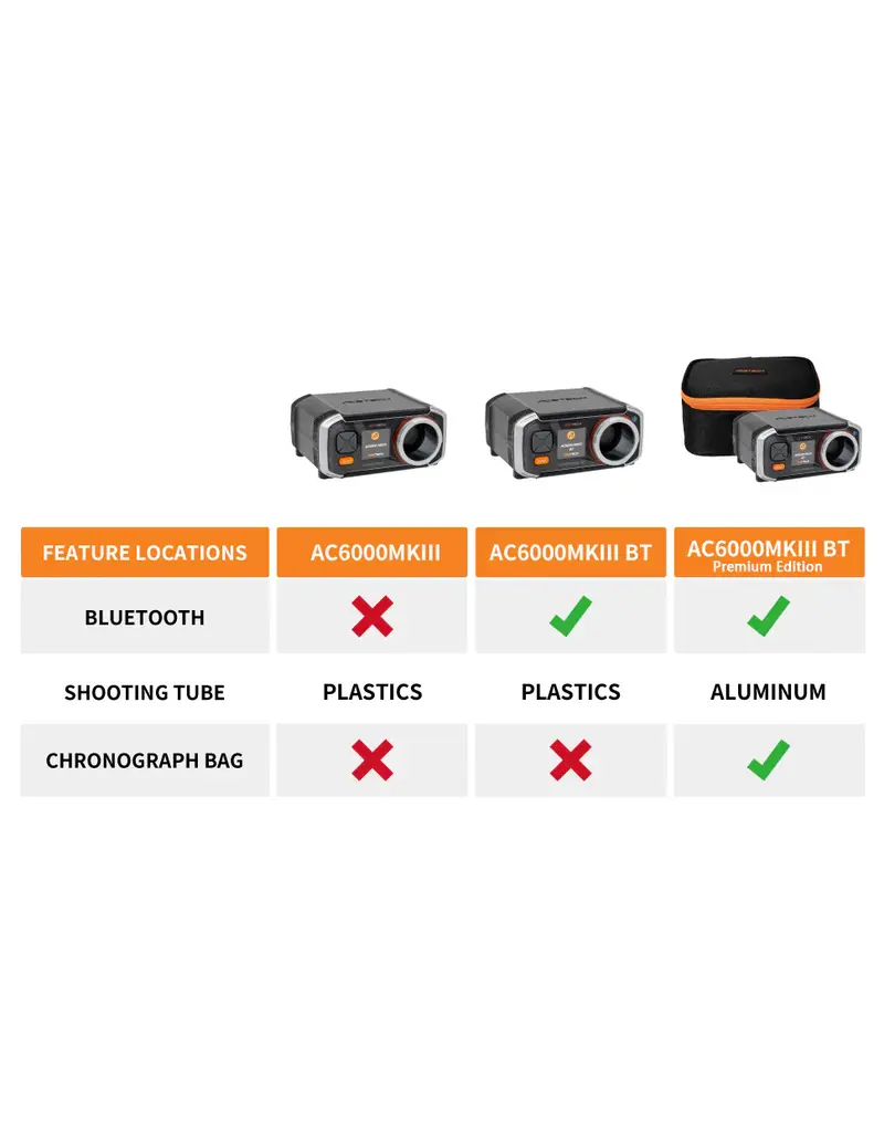 AceTech AC6000 MKIII BT Chronograph (Premium)