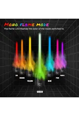 AceTech Unité de traçage Bifrost