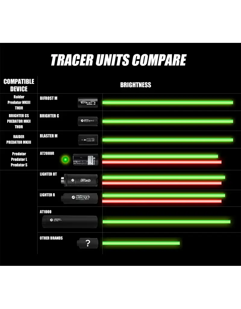 AceTech Predator Tracer QD Unit (AT2000R II Module)