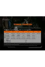 Fenix TK20R v2.0 avec T5