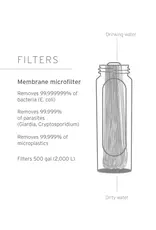 LifeStraw Peak Soft Squeeze Water Bottle Filter System 650ml