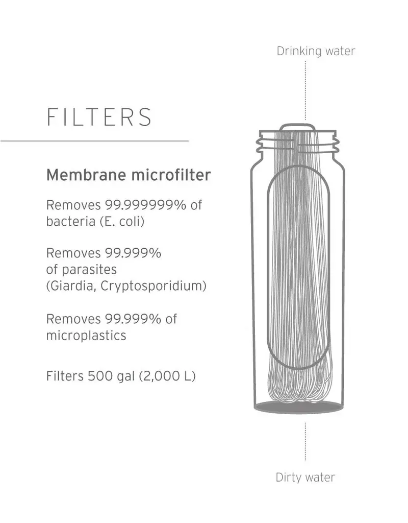 LifeStraw Peak Soft Squeeze Water Bottle Filter System 650ml