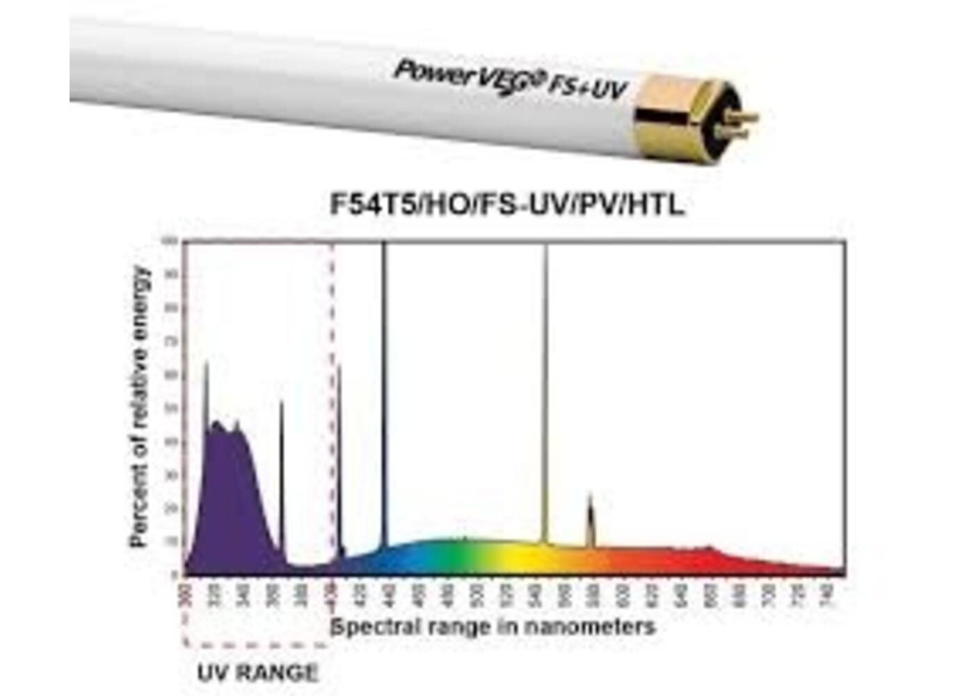 Eye Hortilux Eye PowerVEG FS-UV 4 ft 54W HO T5 (24/Cs)