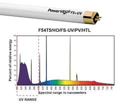 Eye Hortilux Eye PowerVEG FS-UV 4 ft 54W HO T5 (24/Cs)