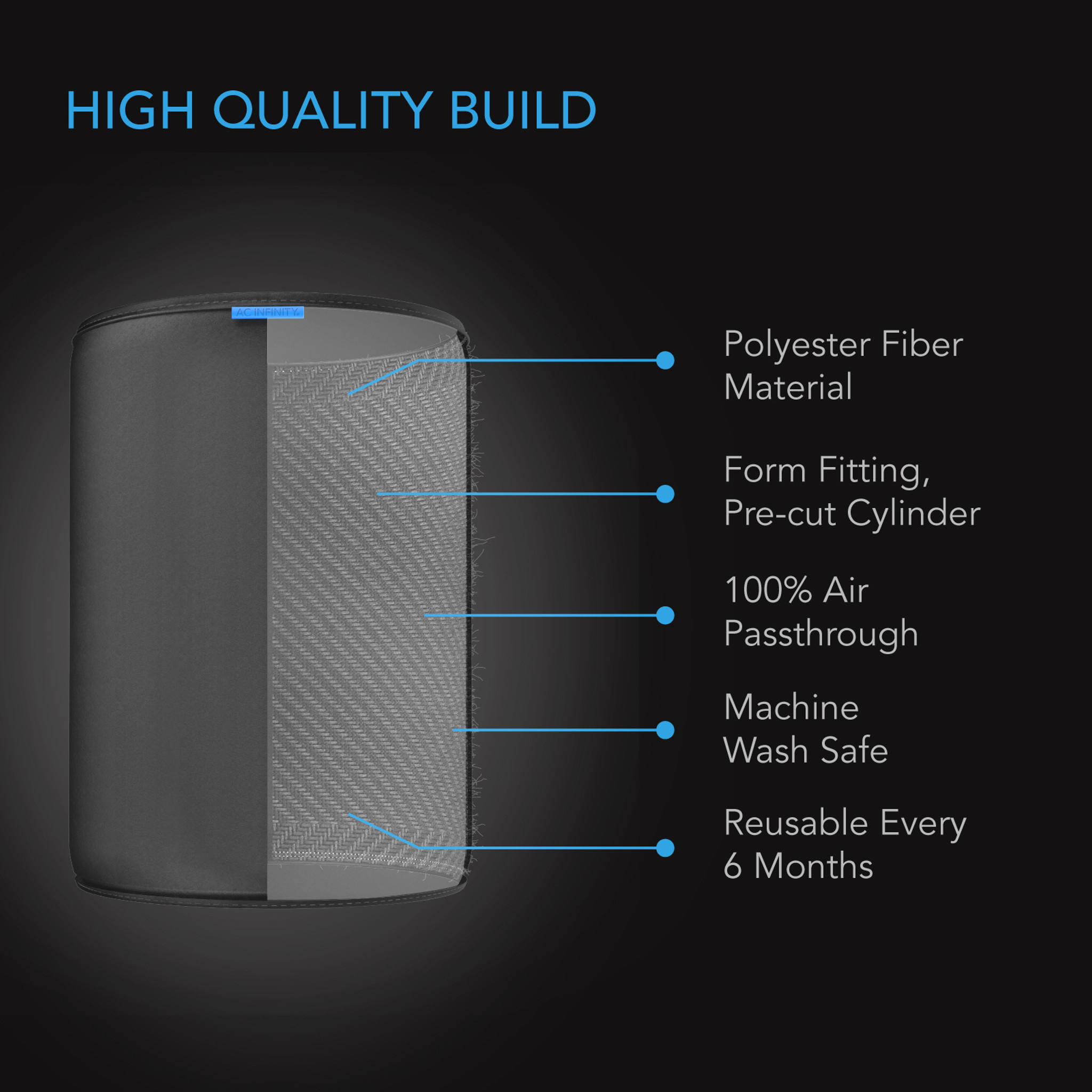 AC Infinity AC Infinity PreFilter Cloth for Inline Carbon FIlter 8" 2/pk