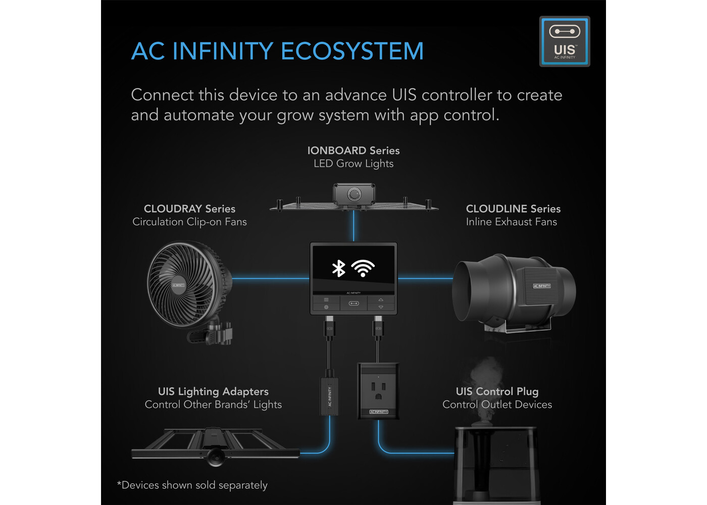 AC Infinity AC Infinity  PRO 4", Inline Fan with Smart Controller, Carbon Filter & Ducting Combo