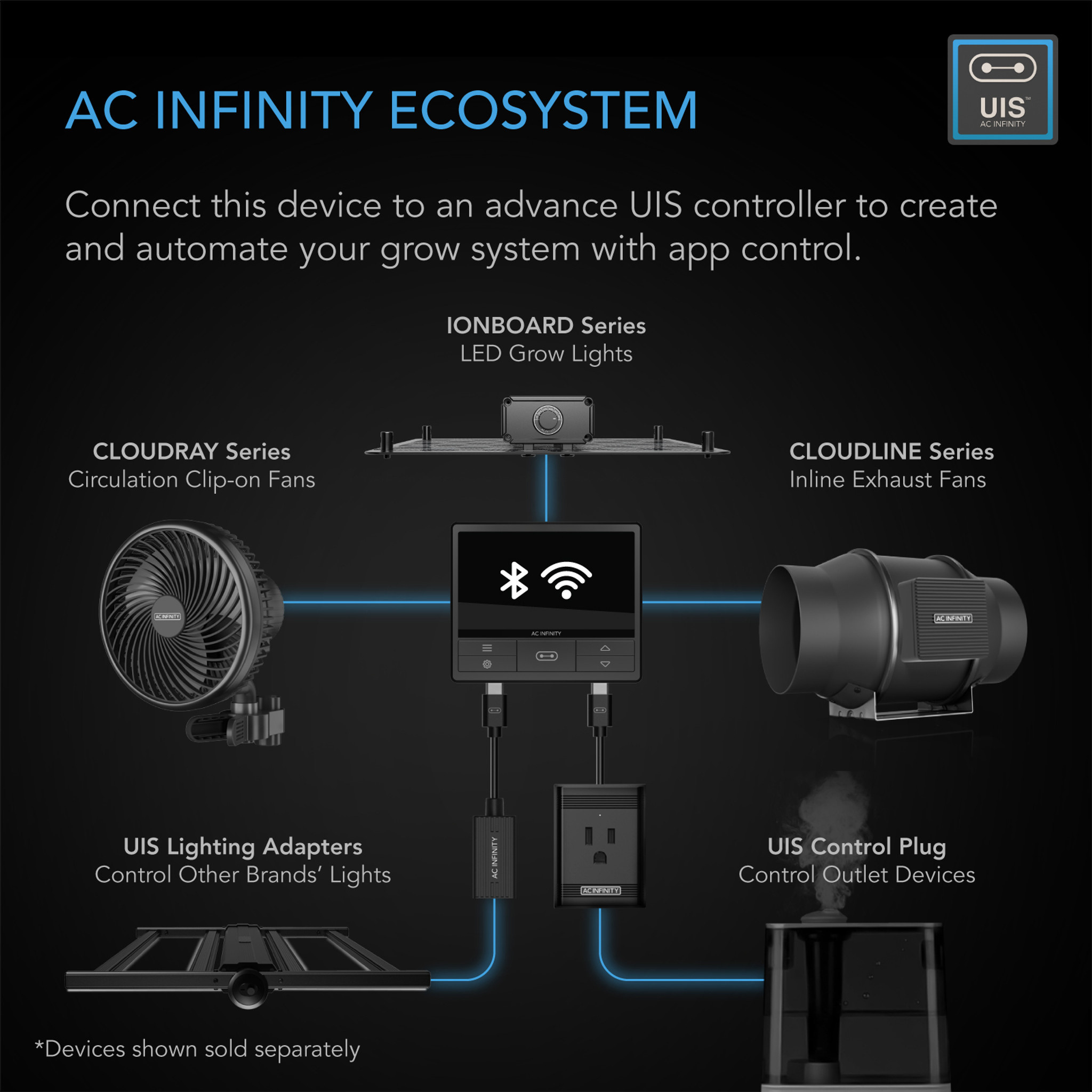 AC Infinity AC Infinity  PRO 4", Inline Fan with Smart Controller, Carbon Filter & Ducting Combo