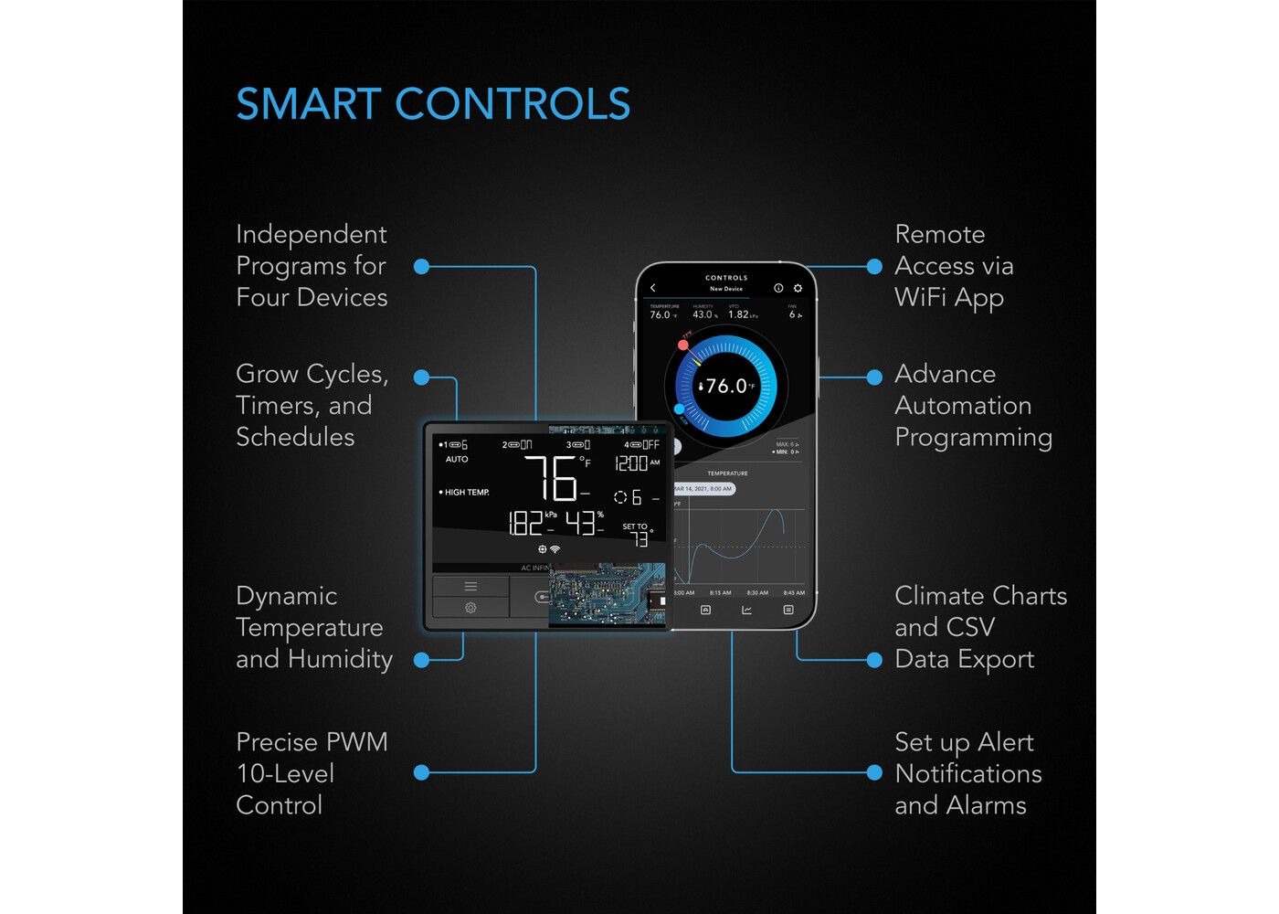 AC Infinity AC Infinity  PRO 4", Inline Fan with Smart Controller, Carbon Filter & Ducting Combo