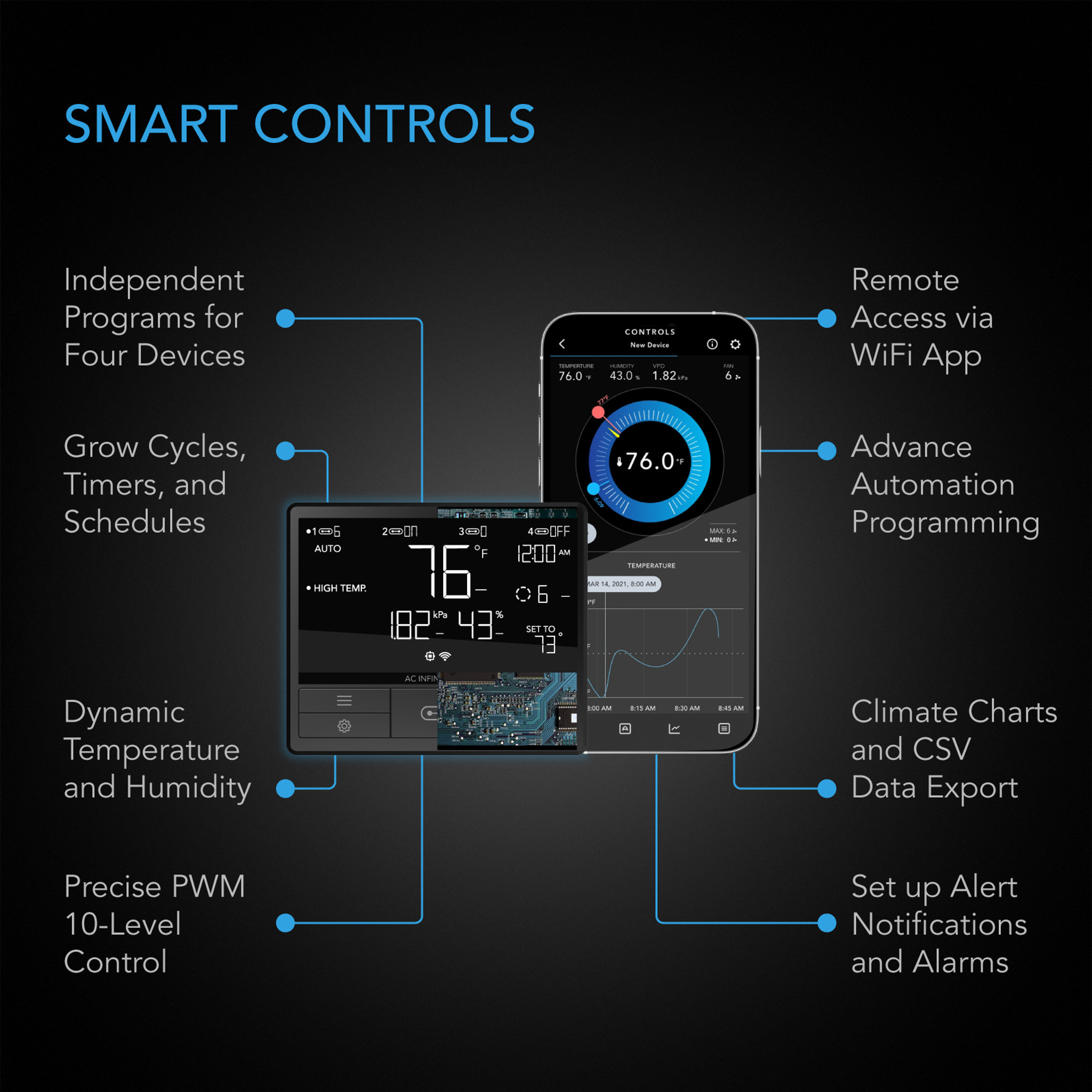 AC Infinity AC Infinity  PRO 4", Inline Fan with Smart Controller, Carbon Filter & Ducting Combo