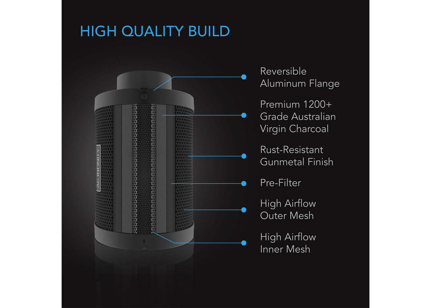 AC Infinity AC Infinity  PRO 4", Inline Fan with Smart Controller, Carbon Filter & Ducting Combo