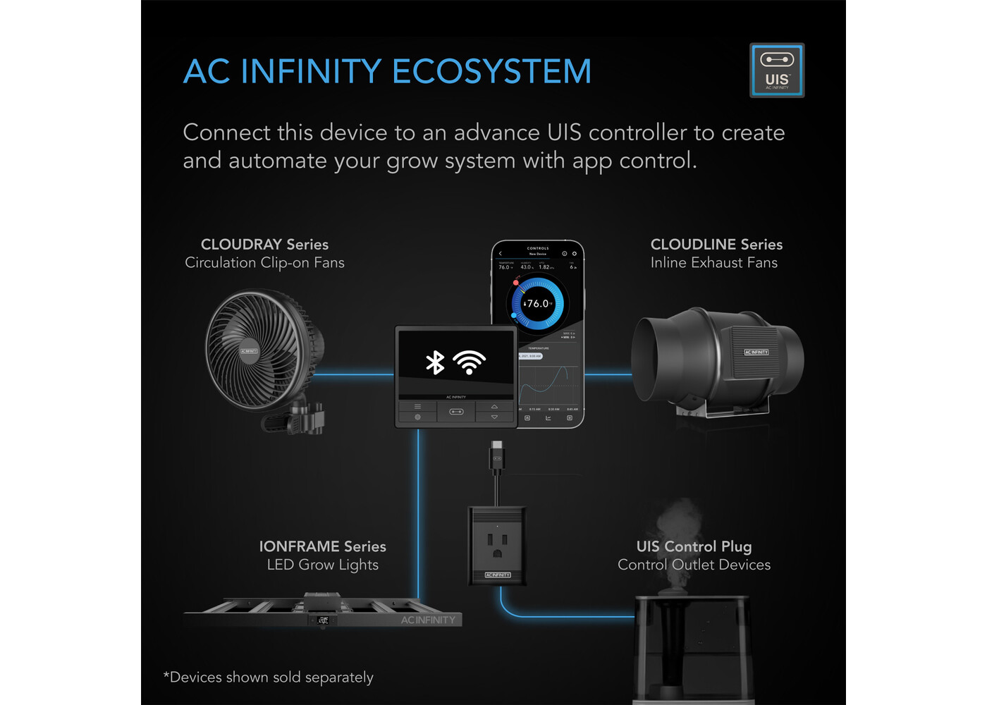 AC Infinity AC Infinity  IONFRAME EVO6, Commercial LED Grow Light, 500W