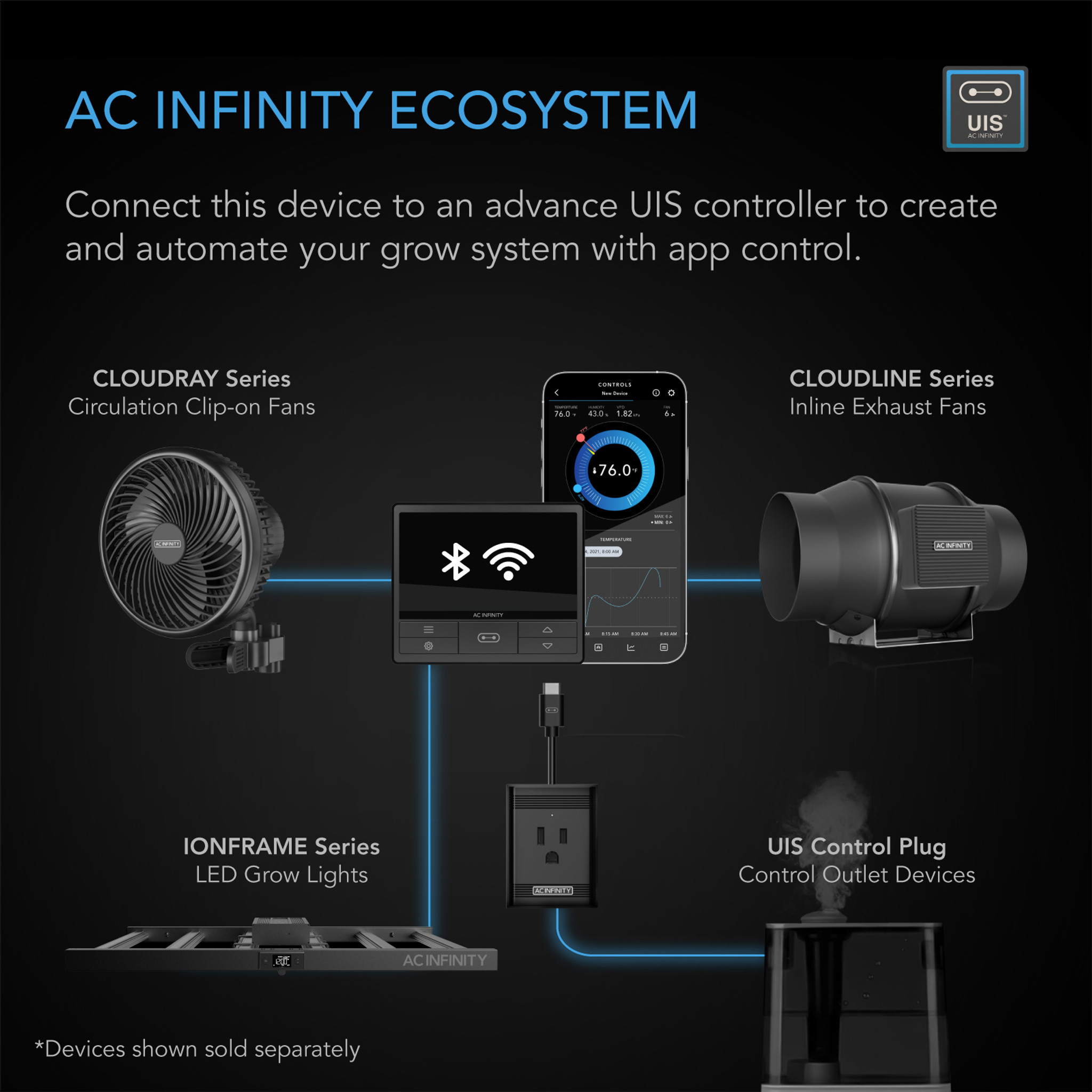 AC Infinity AC Infinity  IONFRAME EVO6, Commercial LED Grow Light, 500W