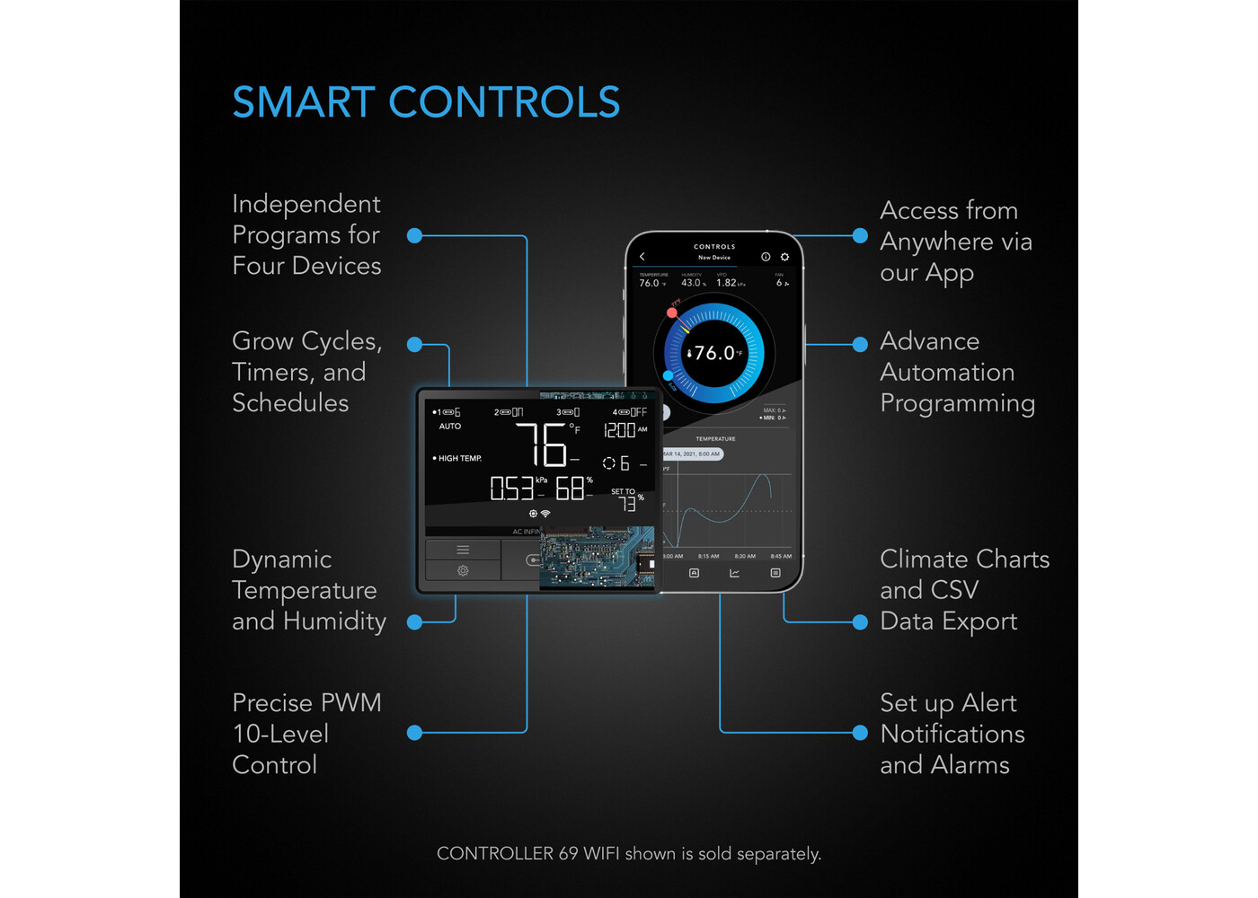 AC Infinity AC Infinity UIS Control Plug, For Outlet-Powered Equipment