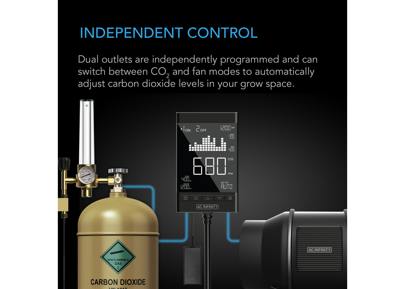 AC Infinity AC Infinity CO2 Controller, Smart Outlet Carbon Dioxide Monitor For CO2 Regulators & Inline Fans