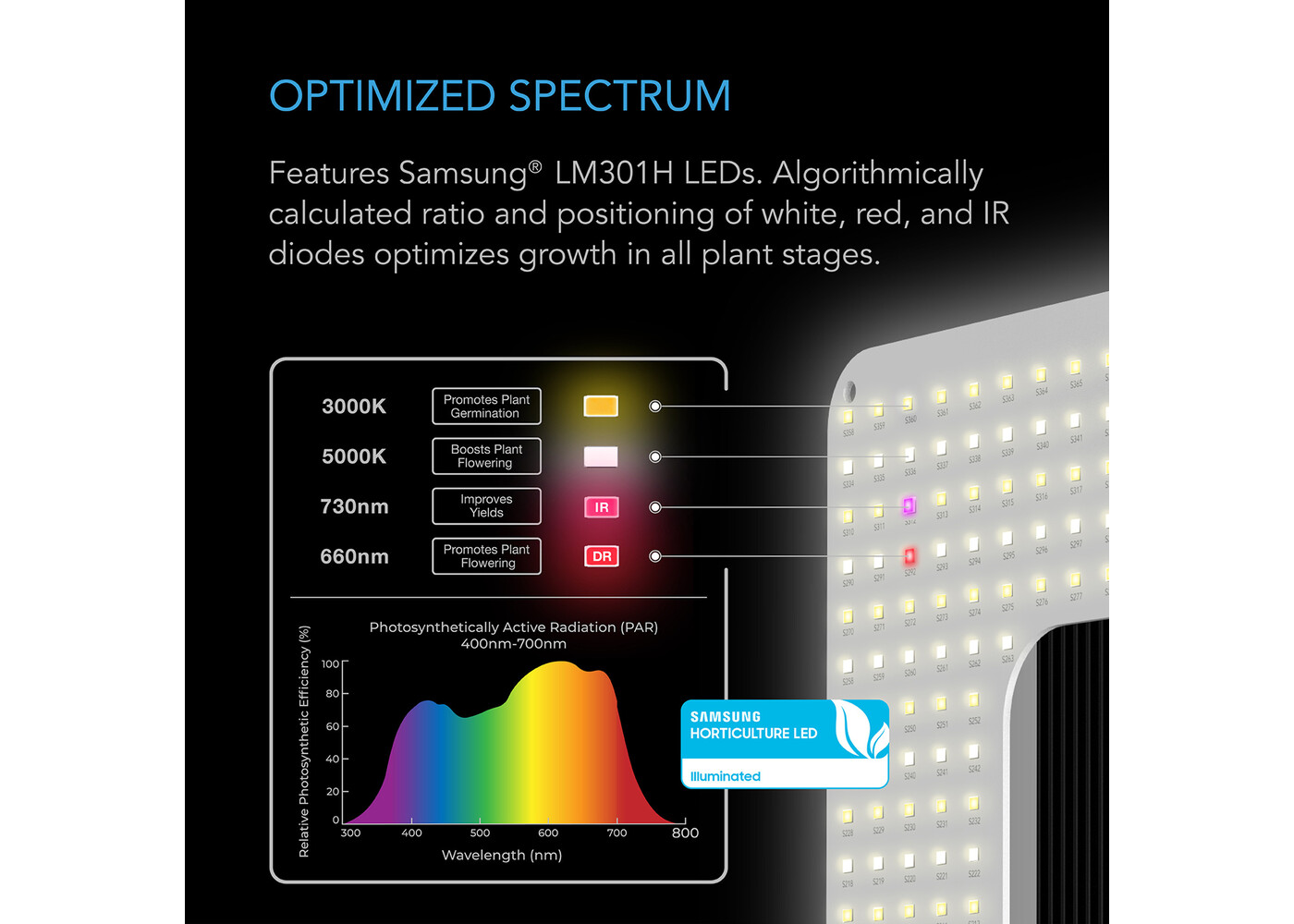 AC Infinity AC Infinity IONGRID S22, Full Spectrum LED Grow Light 130W, Samsung LM301H, 2x2 Ft. Coverage