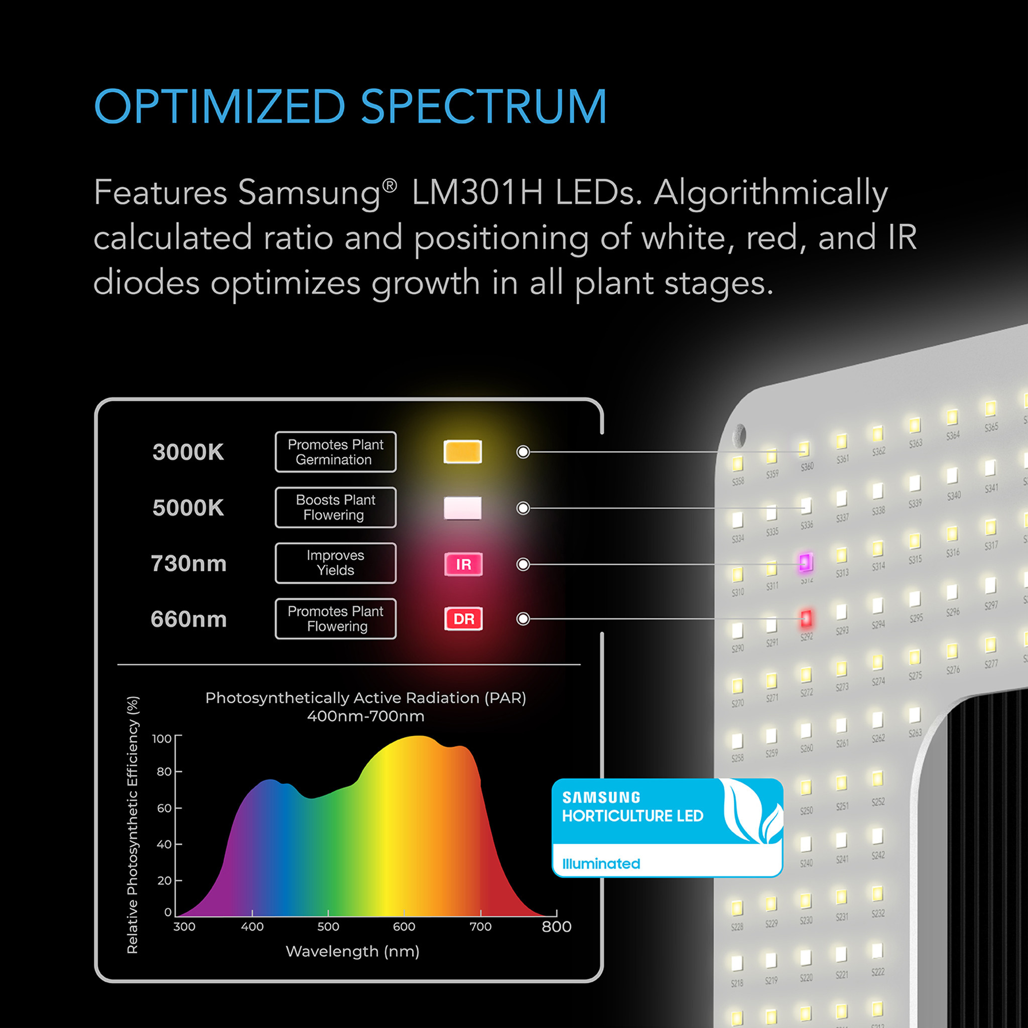 AC Infinity AC Infinity IONGRID S22, Full Spectrum LED Grow Light 130W, Samsung LM301H, 2x2 Ft. Coverage