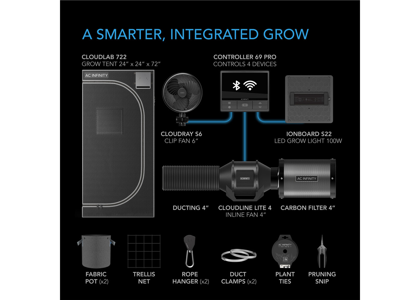 AC Infinity AC Infinity Advanced 2x2 Grow Tent  System