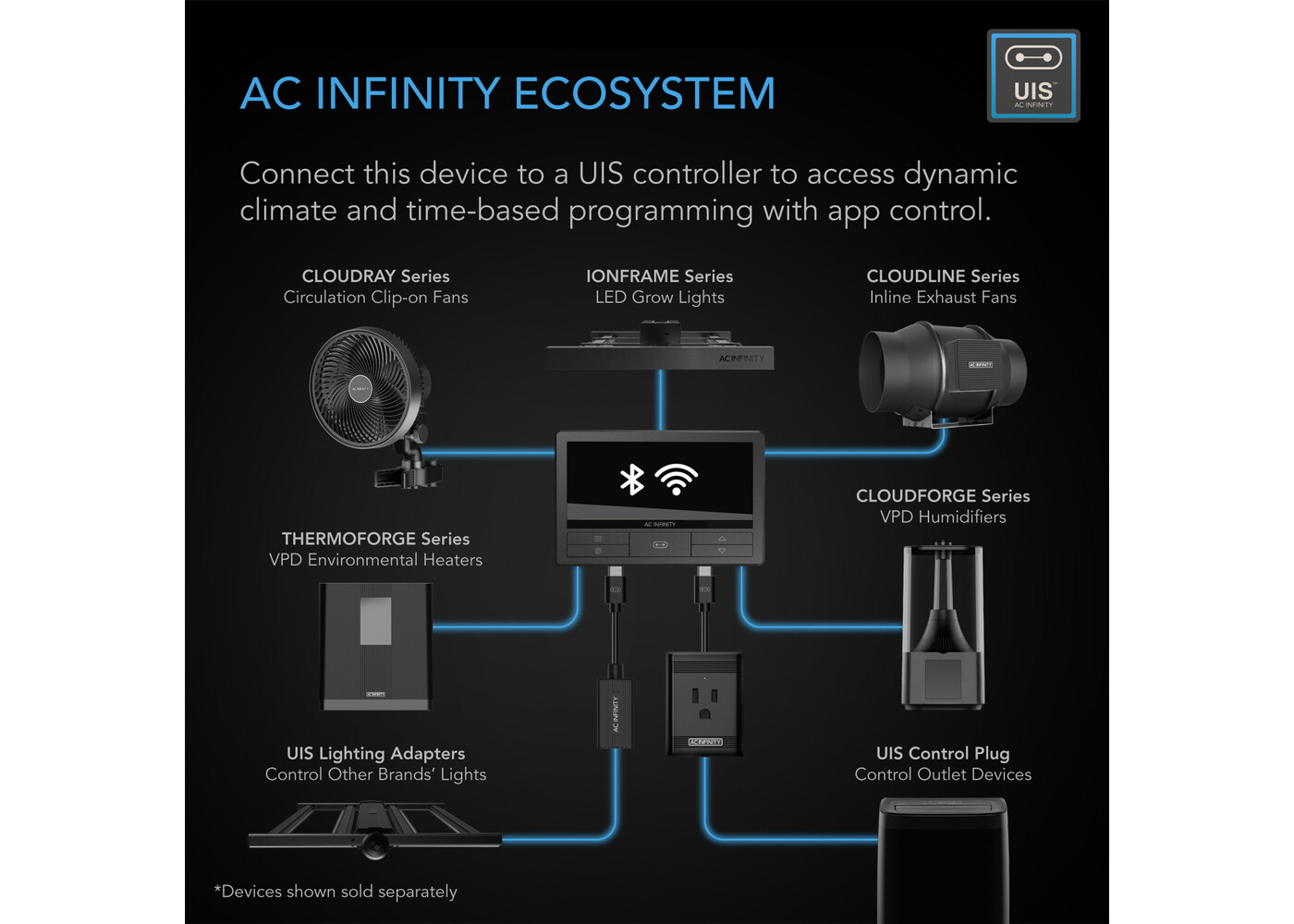 AC Infinity AC Infinity CloudForge T7, Environmental Plant Humidifier