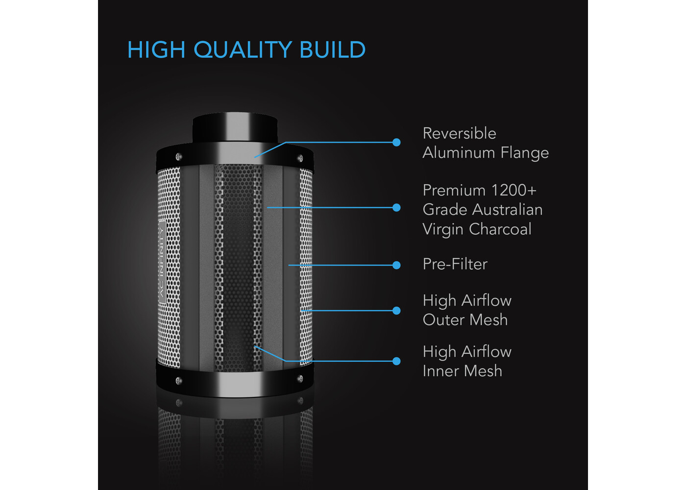 AC Infinity AC Infinity Duct Carbon Filter 10"