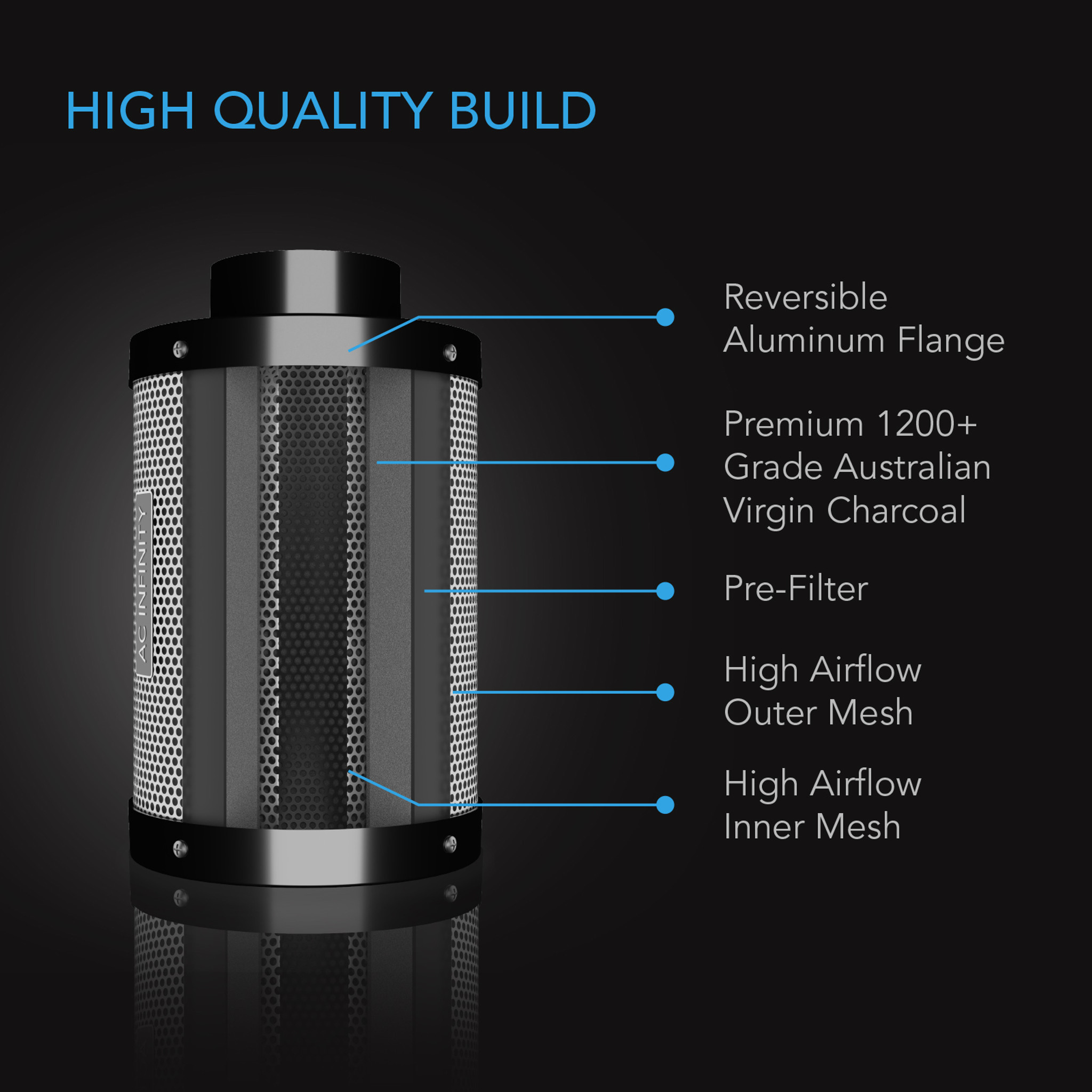AC Infinity AC Infinity Duct Carbon Filter 10"